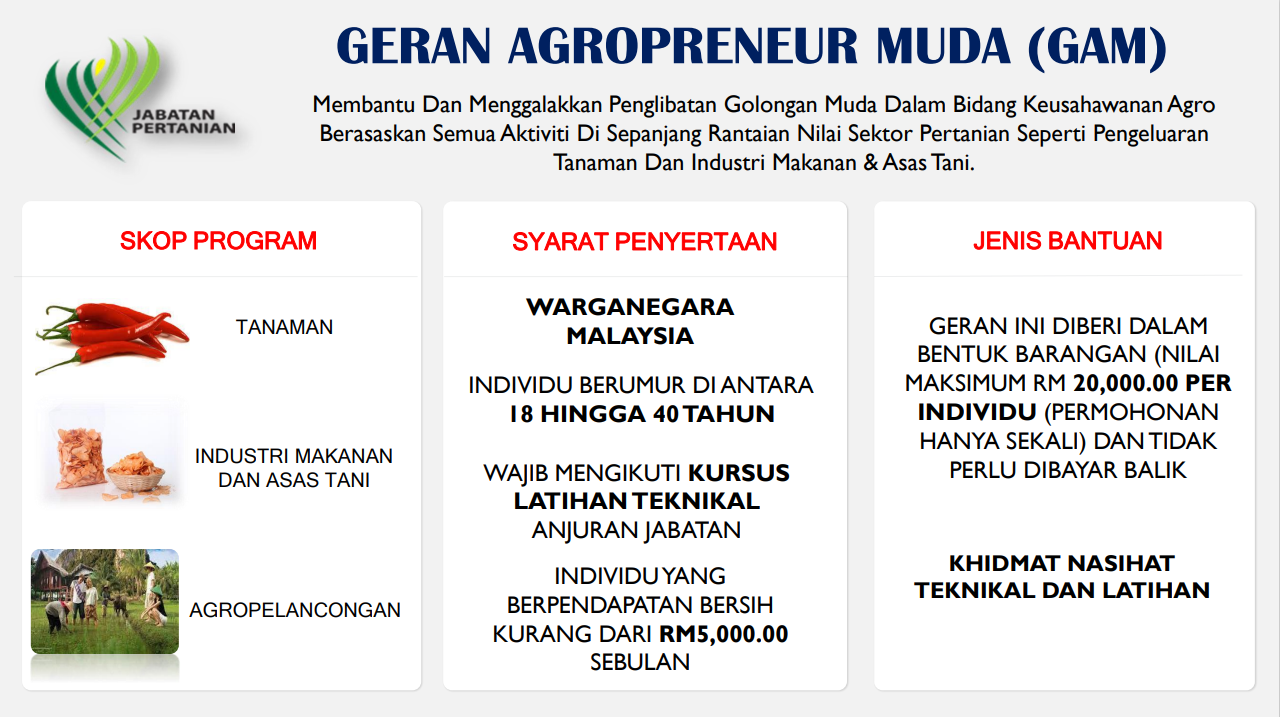 Geran Agropreneur Muda - EPengembangan